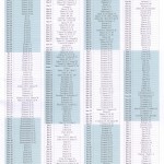 Plano de leitura da Bíblia